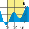 Gaviota tide chart for Wednesday, May 8, 2024