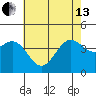 Gaviota tide chart for Thursday, June 13, 2024