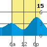 Gaviota tide chart for Saturday, June 15, 2024