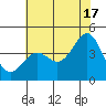 Gaviota tide chart for Monday, June 17, 2024