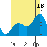 Gaviota tide chart for Tuesday, June 18, 2024
