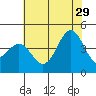 Gaviota tide chart for Saturday, June 29, 2024