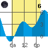 Gaviota tide chart for Thursday, June 6, 2024