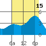 Gaviota tide chart for Monday, July 15, 2024