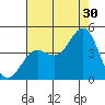 Gaviota tide chart for Tuesday, July 30, 2024