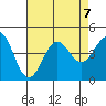 Gaviota tide chart for Wednesday, August 7, 2024