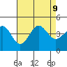 Gaviota tide chart for Friday, August 9, 2024