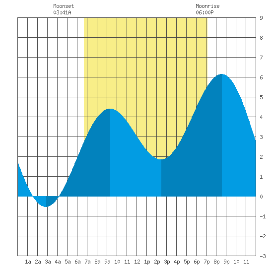 Gaviota tide chart for Sunday, September 15, 2024