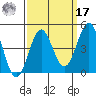 Gaviota tide chart for Tuesday, September 17, 2024