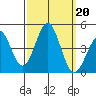 Gaviota tide chart for Friday, September 20, 2024