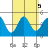 Gaviota tide chart for Thursday, September 5, 2024