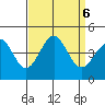 Gaviota tide chart for Friday, September 6, 2024