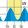 Gaviota tide chart for Tuesday, October 15, 2024