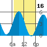 Gaviota tide chart for Wednesday, October 16, 2024