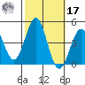 Gaviota tide chart for Thursday, October 17, 2024