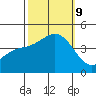Gaviota tide chart for Wednesday, October 9, 2024