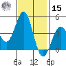 Gaviota tide chart for Friday, November 15, 2024
