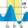 Gaviota tide chart for Saturday, November 16, 2024