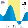 Gaviota tide chart for Sunday, December 15, 2024