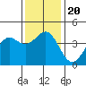 Gaviota tide chart for Friday, December 20, 2024