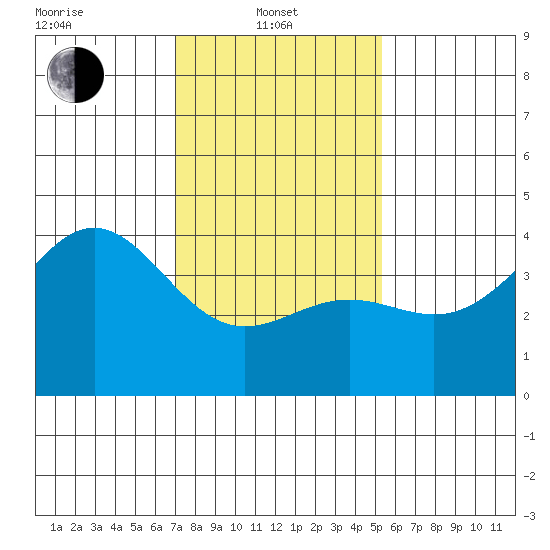 Gaviota tide chart for Tuesday, January 21, 2025