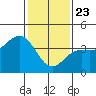 Gaviota tide chart for Thursday, January 23, 2025