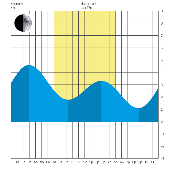 Gaviota tide chart for Monday, January 6, 2025