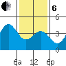 Gaviota tide chart for Monday, January 6, 2025