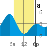 Gaviota tide chart for Wednesday, January 8, 2025