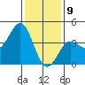 Gaviota tide chart for Thursday, January 9, 2025
