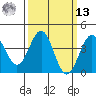 Gaviota tide chart for Thursday, March 13, 2025