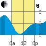 Gaviota tide chart for Thursday, March 6, 2025