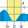 Gaviota tide chart for Friday, March 7, 2025