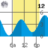 Gaviota tide chart for Saturday, April 12, 2025