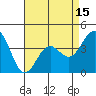 Gaviota tide chart for Tuesday, April 15, 2025