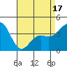 Gaviota tide chart for Thursday, April 17, 2025