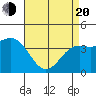 Gaviota tide chart for Sunday, April 20, 2025