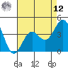 Gaviota tide chart for Monday, May 12, 2025