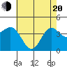 Gaviota tide chart for Tuesday, May 20, 2025