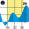 Gaviota tide chart for Monday, May 26, 2025