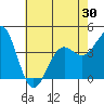 Gaviota tide chart for Friday, May 30, 2025