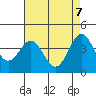 Gaviota tide chart for Wednesday, May 7, 2025