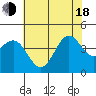 Gaviota tide chart for Wednesday, June 18, 2025