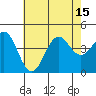 Gaviota tide chart for Tuesday, July 15, 2025