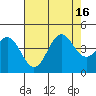 Gaviota tide chart for Wednesday, July 16, 2025