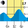 Gaviota tide chart for Thursday, July 17, 2025