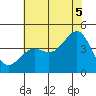 Gaviota tide chart for Saturday, July 5, 2025