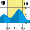 Gaviota tide chart for Friday, August 15, 2025
