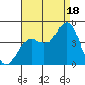 Gaviota tide chart for Monday, August 18, 2025