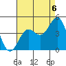 Gaviota tide chart for Wednesday, August 6, 2025